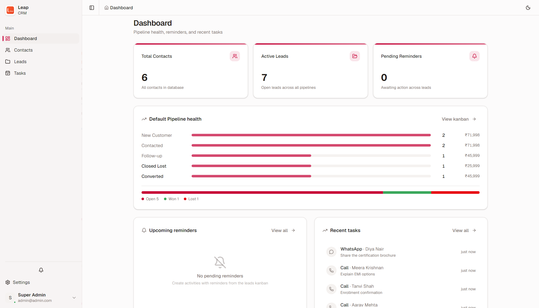 The Leap dashboard with pipeline health and recent tasks
